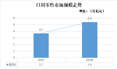 解碼趨勢與突圍路徑——2022年日用百貨銷售行業(yè)市場走向與策略探究