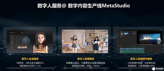 加速SaaS黃金十年 華為云躋身全球前五，以十五大創新服務與數字內容制作引領產業數字化轉型
