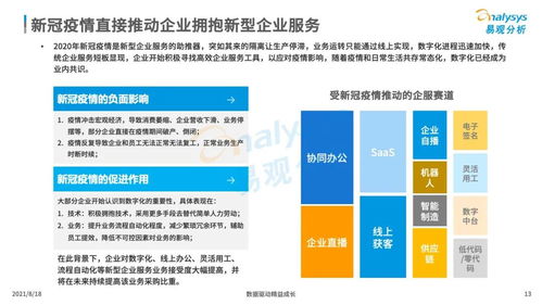 中國企業(yè)服務(wù)市場發(fā)展分析（2021下篇） 數(shù)字化驅(qū)動的新型企業(yè)服務(wù)市場中的數(shù)字內(nèi)容制作服務(wù)