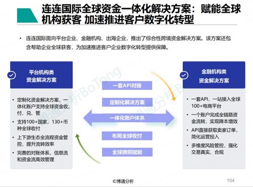 以數(shù)字化深化跨境服務(wù) 連連國際入選行業(yè)報告典型案例的新解法